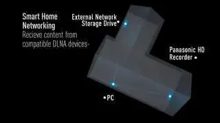 Panasonic DMP-BDT260 Blu-ray Player