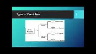 Event Tree Analysis