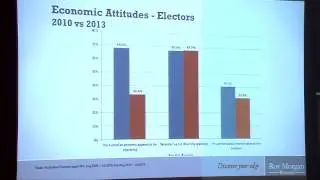 State of the Nation Report 16 - Spotlight On The 2013 Federal Election