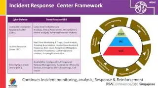 APJ Quick Look: Building and Sustaining an Effective Incident Response Center