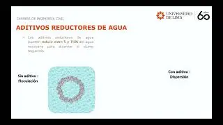 ULIMA - Charla: Tecnología de aditivos en la construcción sostenible