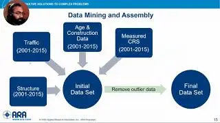 TAIM: Deterioration Modeling