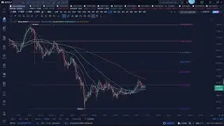 2026_1_11btc，eth，zen，ena，rdnt，form，bch，bnb币种走势结构分析