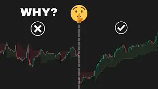 Why This Supertrend Strategy Works When Others Fail