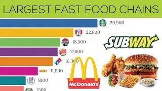 TOP 10 Largest FAST FOOD chains in the World 2021