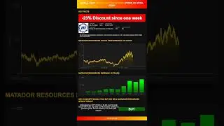 Matador Resources  stock analysis - would ChatGPT buy or sell today? [April 2025]