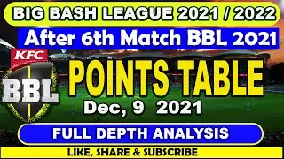Big Bash League || BBL Points Table After 6th Match || BBL 2021 || BBL 2022 || BBL 11 || Click TV ||