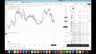 Stock Selection Process Using Stage Analysis - Hindi