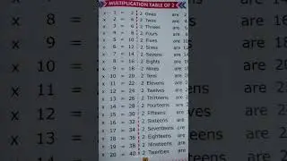 Multiplication table 1 to 5 #short video