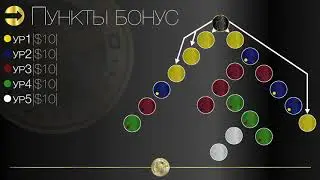 CryptoGold маркетинговый план! Первая русскоязычная презентация