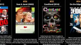 Gary Busey - Best movies