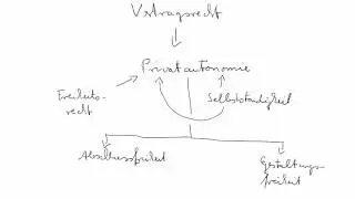 Privatautonomie, Begriffskl&auml;rung