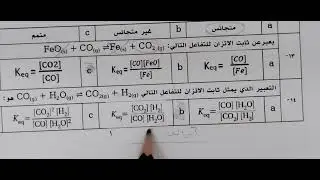 كيمياء ٢ ٢ثانوي حالة الاتزان الجز ١
