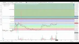 💥 Stronghold Token (SHX) Update | $0.35 to $0.91 Targets? Volume Spike Signals Major Move Ahead