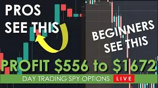 Стратегии SPY Options &mdash; анализ торговли в реальном времени для входа в идеальную сделку