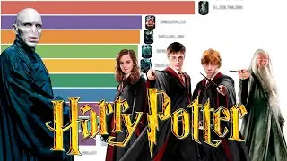 Top 10 Box Office Fantastic Beasts and Harry Potter Movies 2001-2022