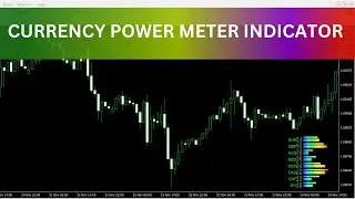Currency Power Meter Indicator MT4 - FREE DOWNLOAD