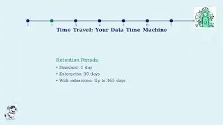 ⏪ Snowflake Time Travel & Fail-safe | How to Recover Data (Practical Examples)