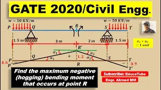 GATE 2020/CE/ME/Принцип Мюллера-Бреслау/Диаграмма линий влияния/Нахождение момента захвата