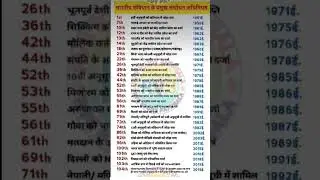 #rvsstudypathshala प्रमुख संविधान संशोधन अधिनियम