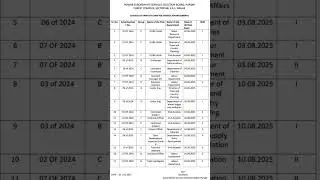 Psssb exam dates out| psssb new update| #psssb_exams #psssb #psssbnewupdate #psssbnewupdate2025