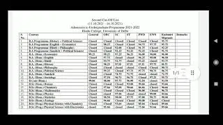 hindu college 2 cut off  2021