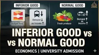 Part 6: Inferior Good vs Normal Good | Economics | University Admission