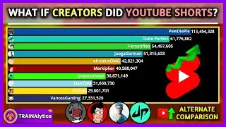 What if CREATORS Focused On YOUTUBE SHORTS in 2024? - Alternate Subscriber Comparison