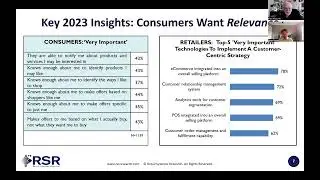RSR Webinar: 2023 In Review - What&rsquo;s Next For 2024?