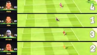 FIFA 15 fastest left back