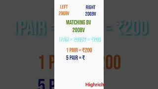 HIGHRICH FIRST PURCHASE PLAN IN 1 MINUTES ||FOR JOINING 7022040171