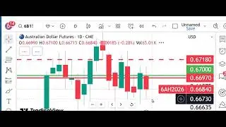 Peak Trading Futures Markets Dan Gramza.com Free Market Video 01-19-26