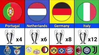 Countries With Most UEFA Champions League