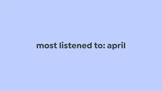 monthly favorites | april 2025