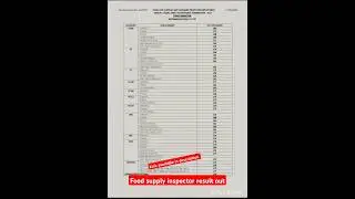 Maharashtra food supply inspector Result 2024 पुरवठा निरीक्षक