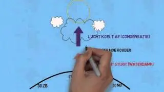 Stijgingsregen