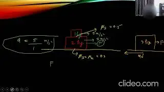 Two-Block Friction Concept and Numerical | Question Series