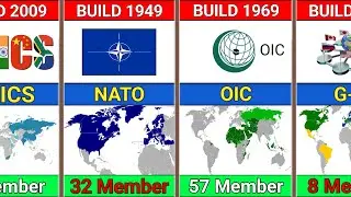 Most Popular Alliances Around The World || Alliance Comparison 2024
