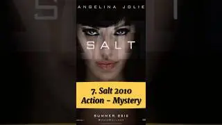 Top 7 Best Female Action Movies - #top10 #shorts #viral #ytshorts