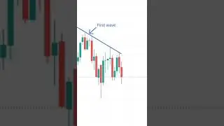 how to do trading on Elliott wave theory | price action trading strategies|profitable trading#shorts