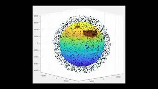 Tracking a hypersonic target from a constellation of 3,000 satellites