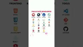 Front-end | Back-end |Database | Fullstack development chart #shorts