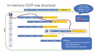 Multi-version concurrency control (MVCC) in In-memory OLTP