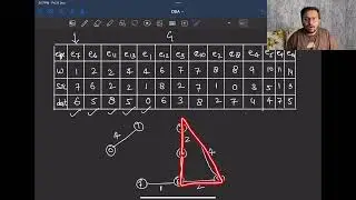 3 - Basic Kruskal's Algo