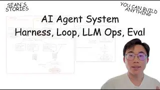 You Can Learn AI Agent Harness & Loop Engineering In 19 Min | LLM Ops, Eval, Tracing, RAG