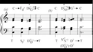 Figure 54 (The fundamentals of harmonic tensions)