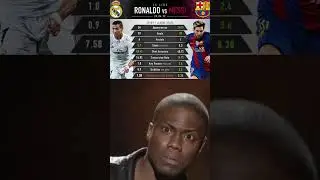 Ronaldo vs messi 2016 stats