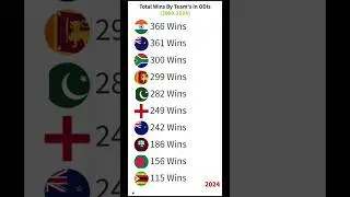Total Wins By Team's in ODIs| From 2000 to 2024| Australia| India| #cricket #odi #shorts #india