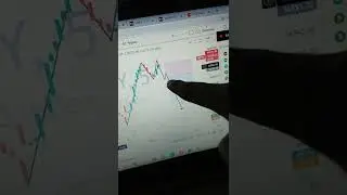 expiry special trade with price action|| waiting for entry