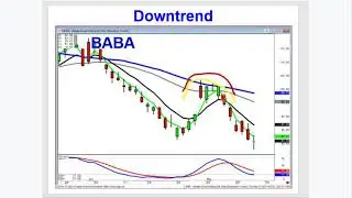 Public Stock Chat May 12th, 2022 with Stephen Bigalow